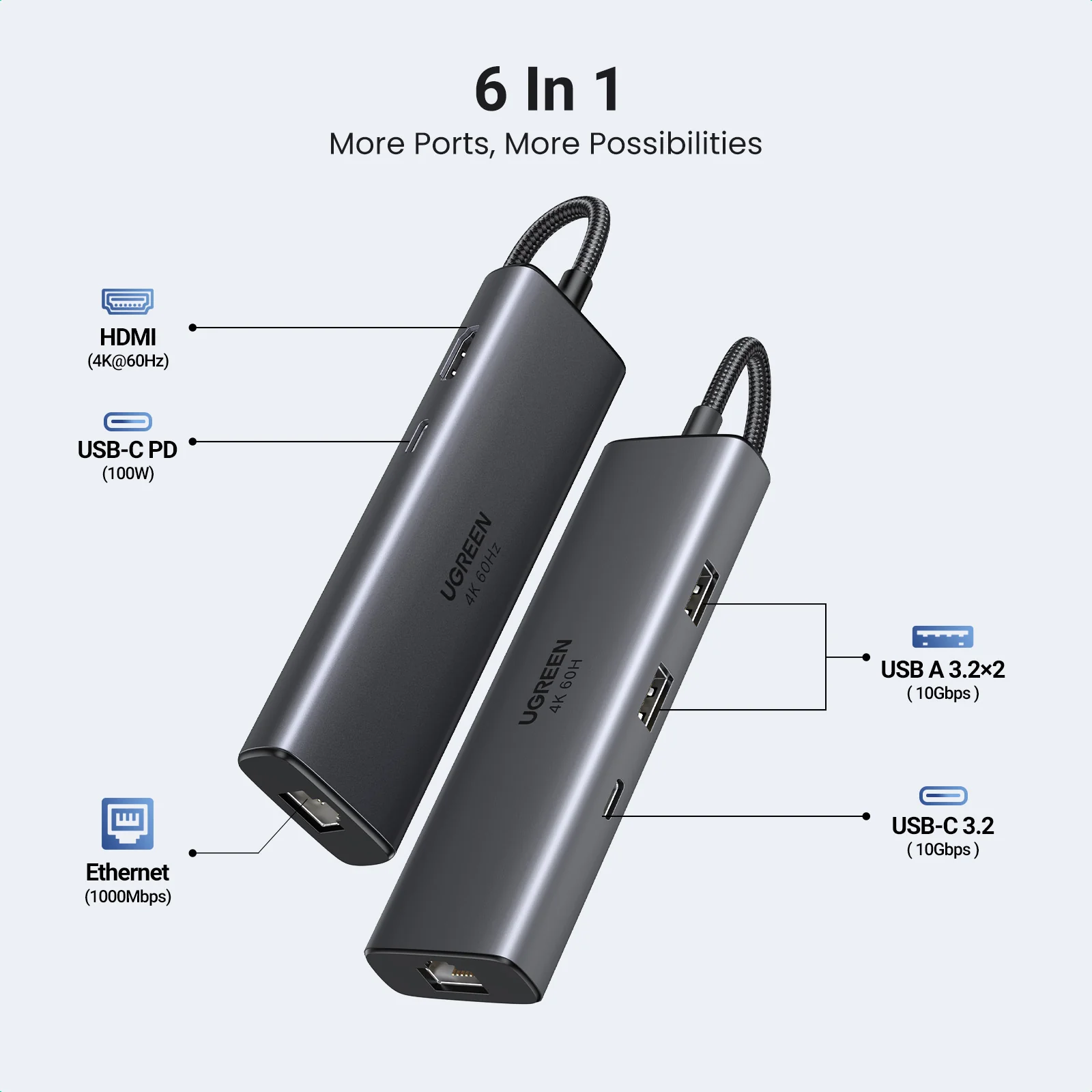 UGREEN 6-in-1 USB-C Hub (PD100W + 4K60Hz HDMI + 2xUSB-A 3.2 10Gbps + USB-C 3.2 10Gbps + 1000Mbps RJ45)