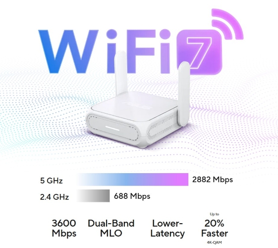ASUS Dual-Band WiFi 7 Portable Travel Router